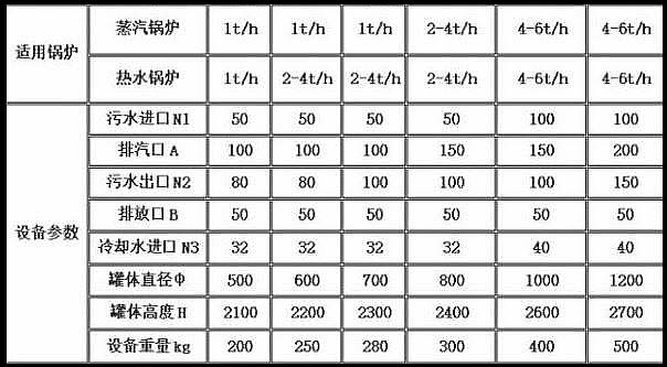 排污降溫罐規格型號